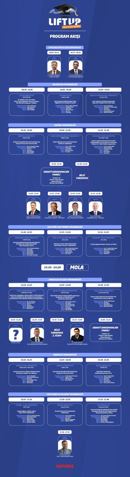 Lisans Öğrencilerimizin TUSAŞ LiftUp Sanayi Odaklı Lisans Bitirme Projeleri Konferansı Başarısı